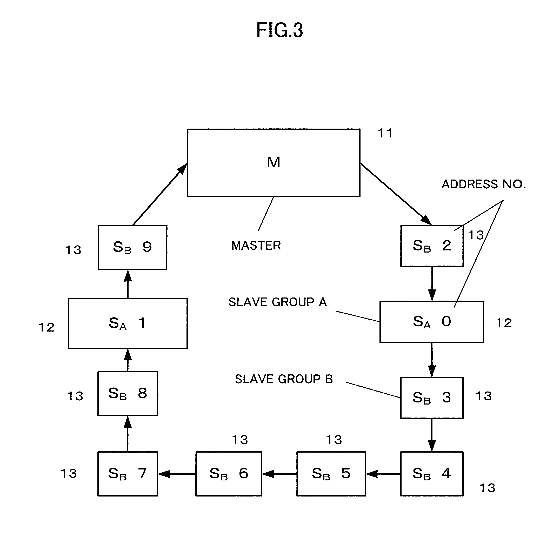 Numerical controller for communication with I/O units