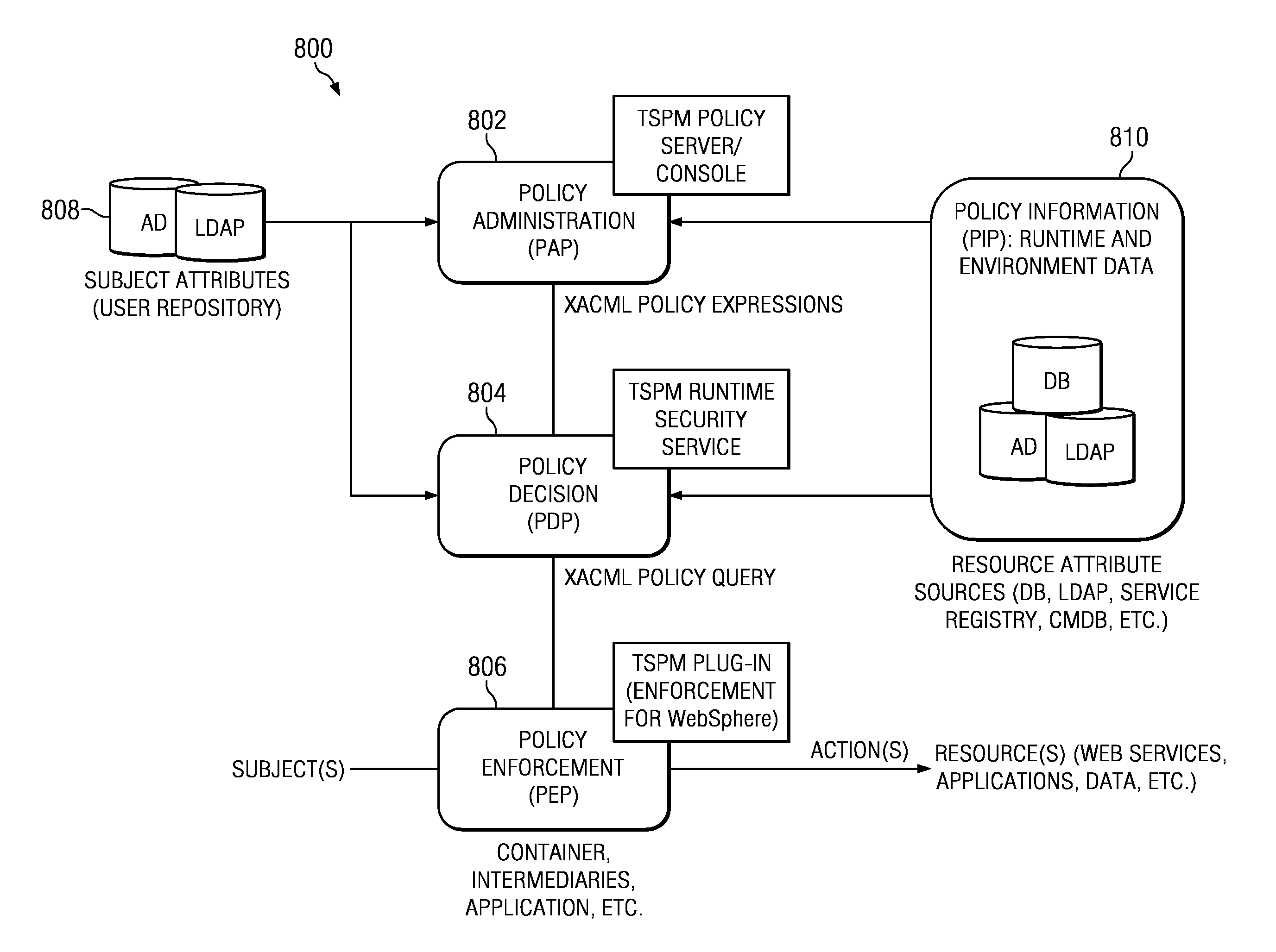 Risk-based model for security policy management