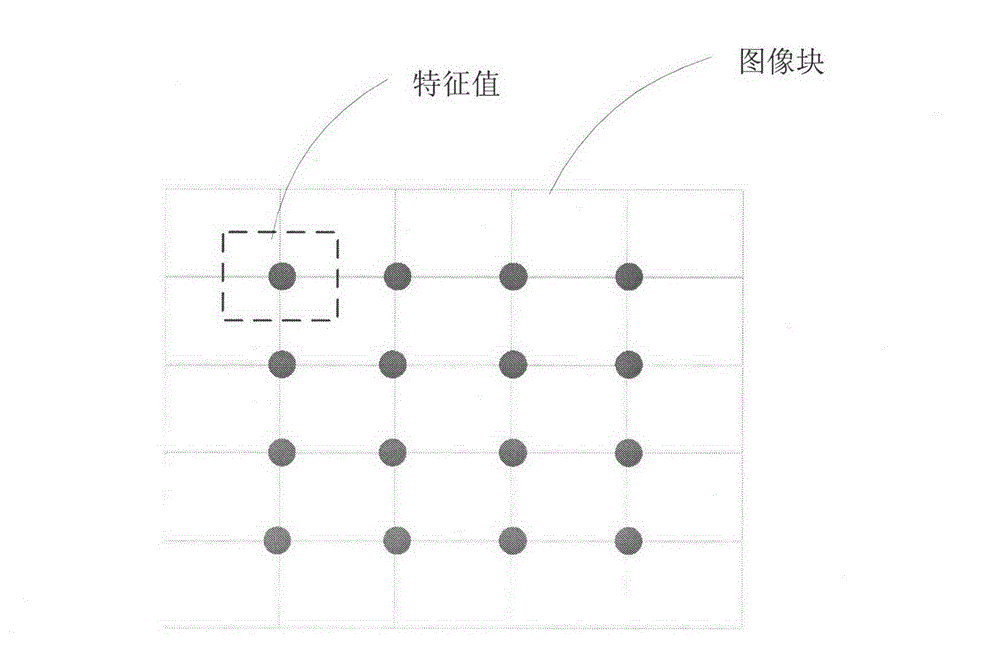 On-line type visual tracking method