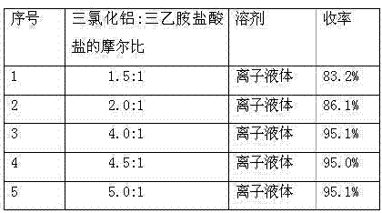 Preparation method for 5-(N, N-dibenzylamino)acetylsalicylamide