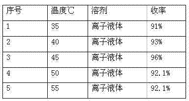 Preparation method for 5-(N, N-dibenzylamino)acetylsalicylamide