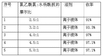 Preparation method for 5-(N, N-dibenzylamino)acetylsalicylamide