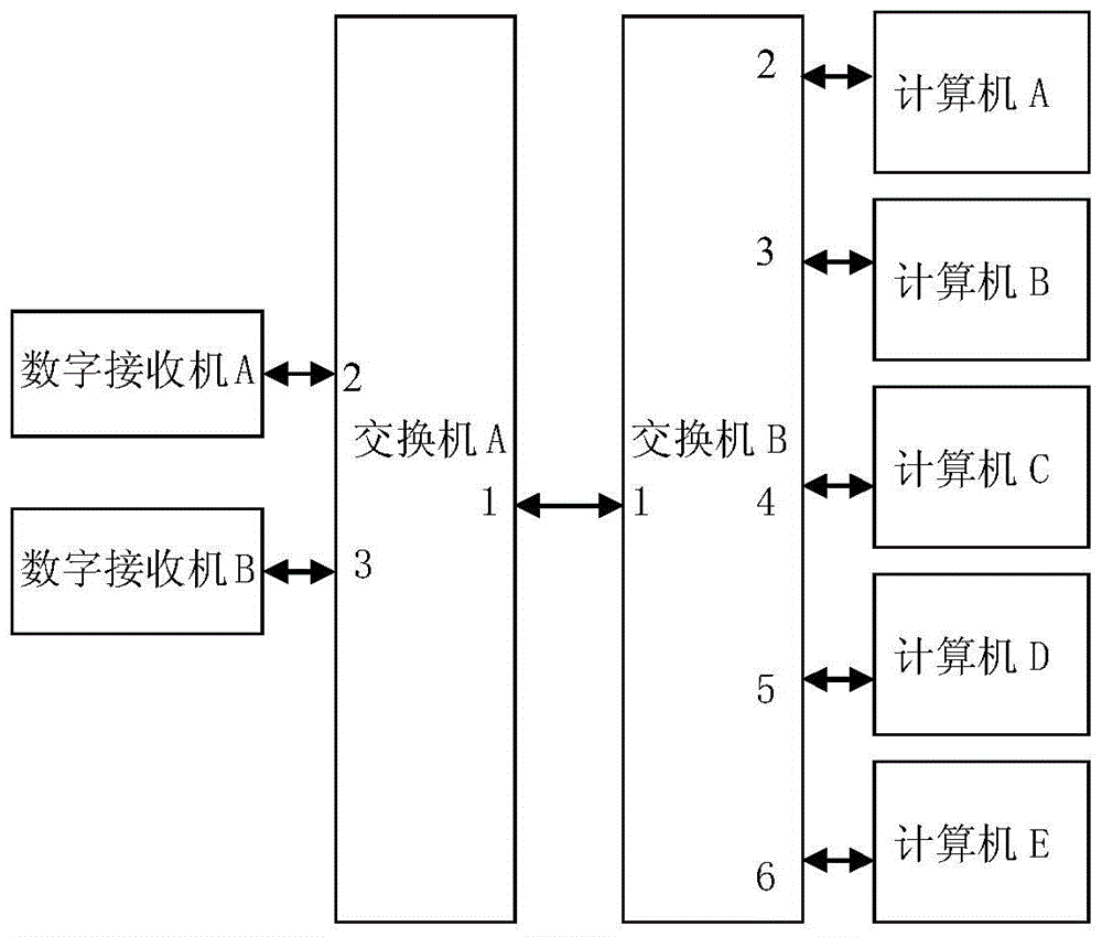 High Data Rate Transmission System for Surface Surveillance Air Traffic Control Radar