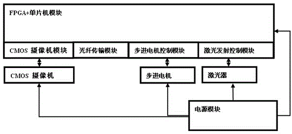 Short-distance flying target attitude measurement system