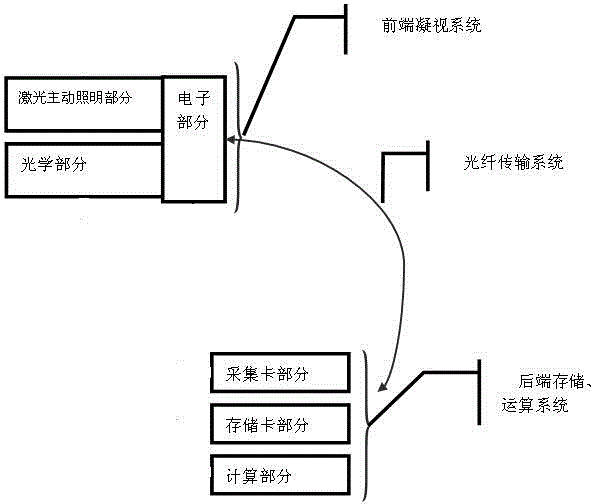 Short-distance flying target attitude measurement system