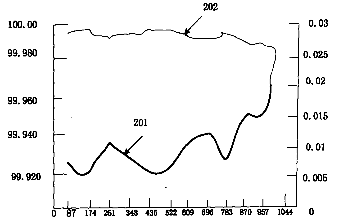 Treatment process method of chrome slag