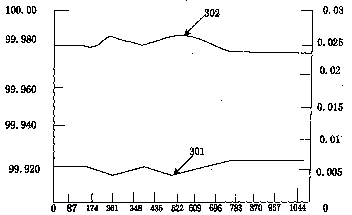 Treatment process method of chrome slag