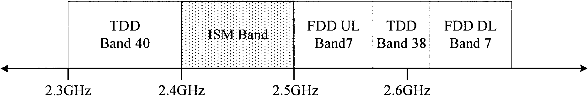 Co-existing interference avoiding method and device