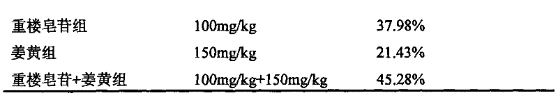 Traditional Chinese medicine composition having anticancer effect and preparation method thereof