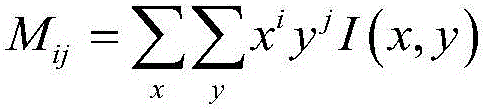 Lane line detection method based on ORB feature extraction