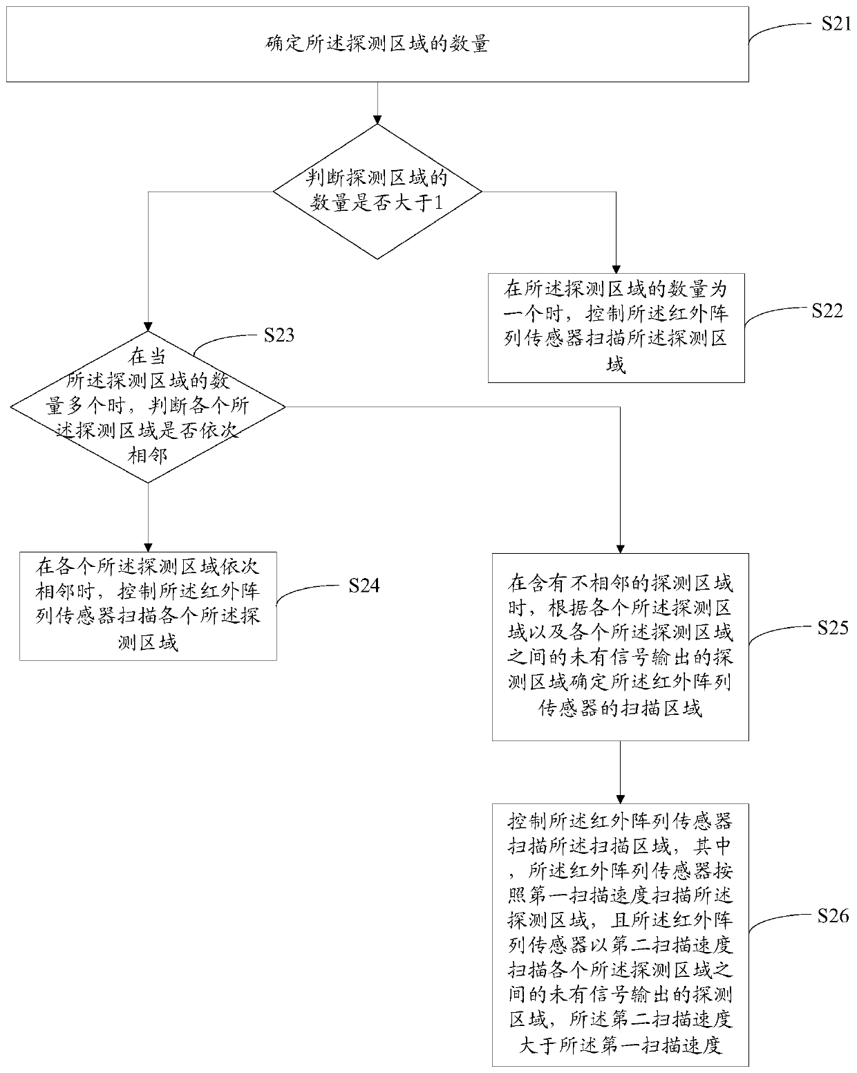 Human body position detection method, device and computer readable storage medium