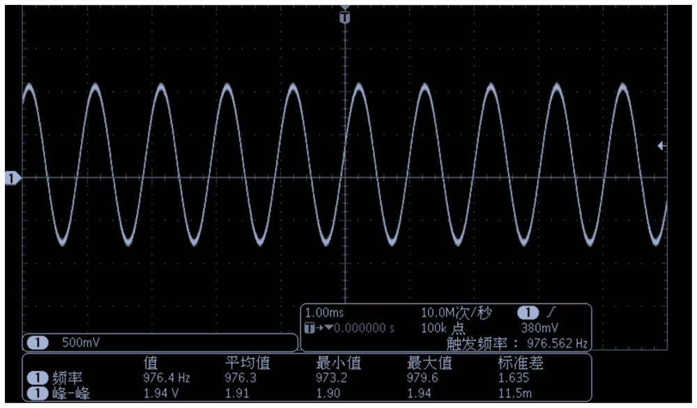 Multifunctional signal generator correction method and multifunctional signal generator