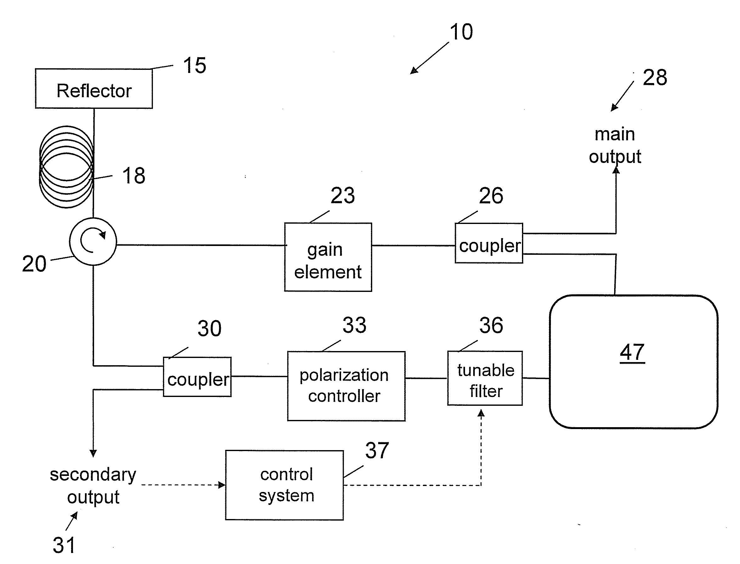 Methods, Systems, and Devices for Timing Control in Electromagnetic Radiation Sources