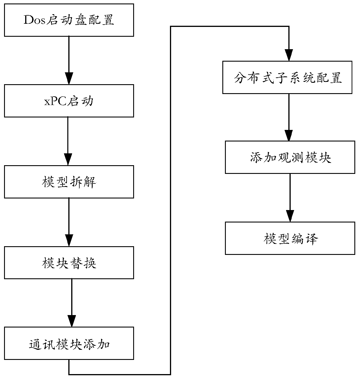 Spacecraft attitude stability control real-time simulation verification and three-dimensional demonstration method