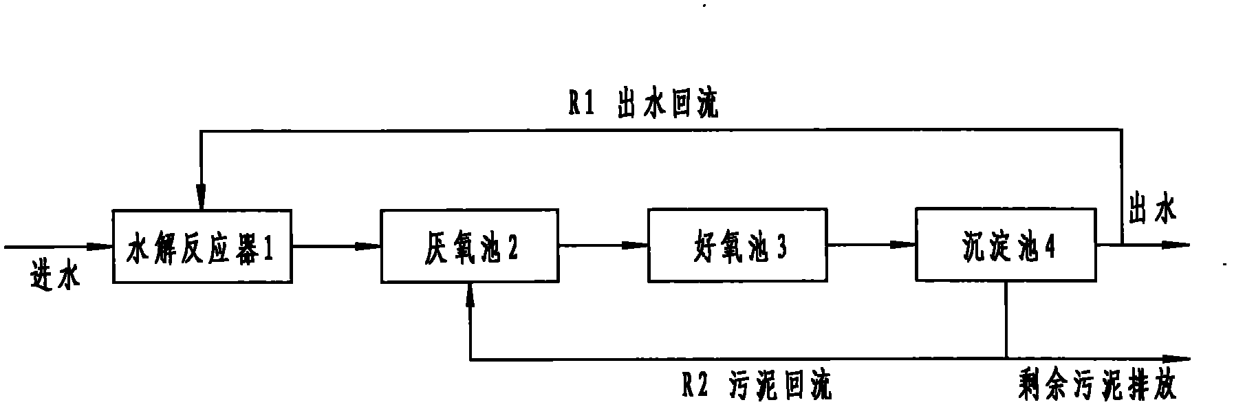 Hydrolysis denitrification denitrification system and method