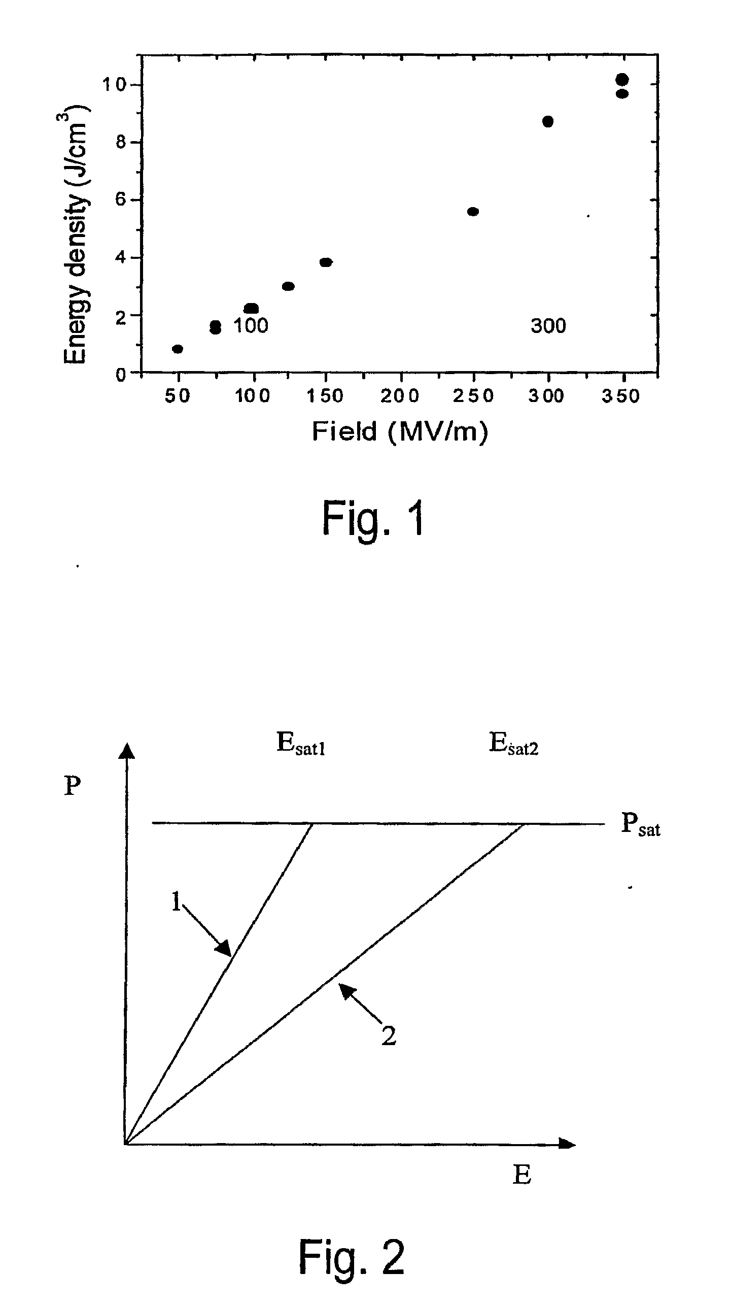 High Electric Energy Density Polymer Capacitors With Fast Discharge Speed and High Efficiency Based On Unique Poly (Vinylidene Fluoride) Copolymers and Terpolymers as Dielectric Materials