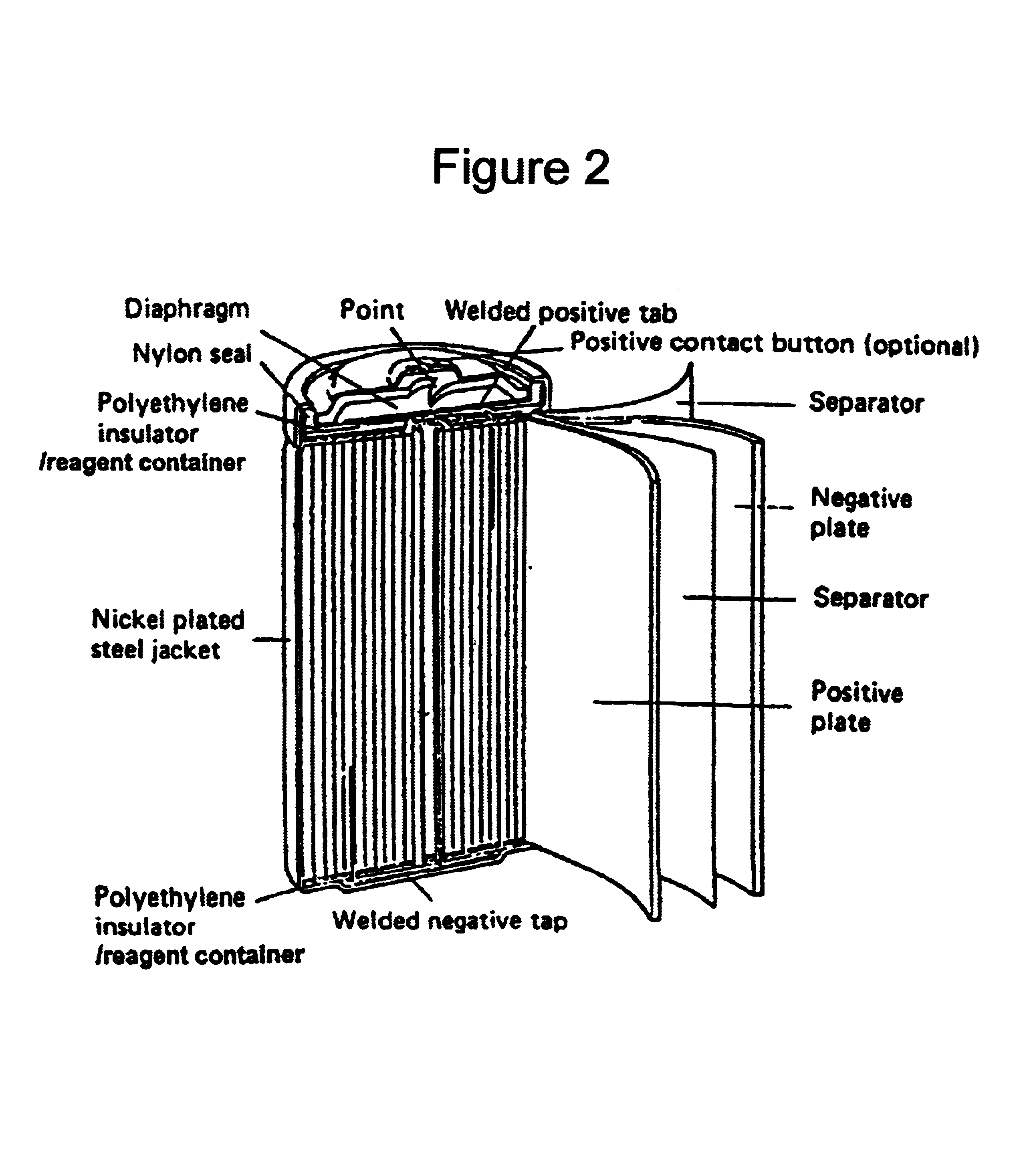 Integrated fixation systems