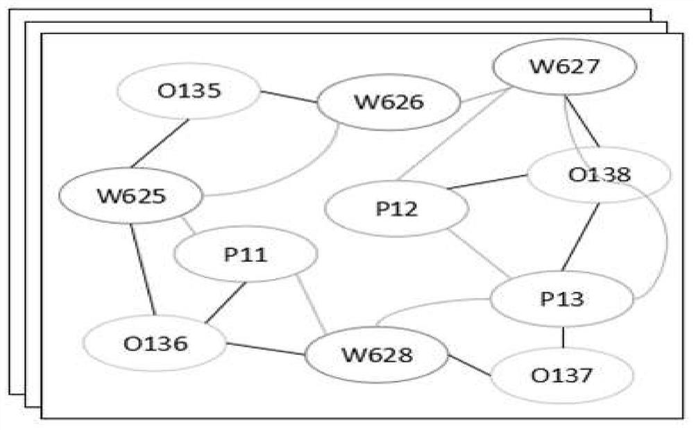 A webpage classification method, terminal equipment and storage medium