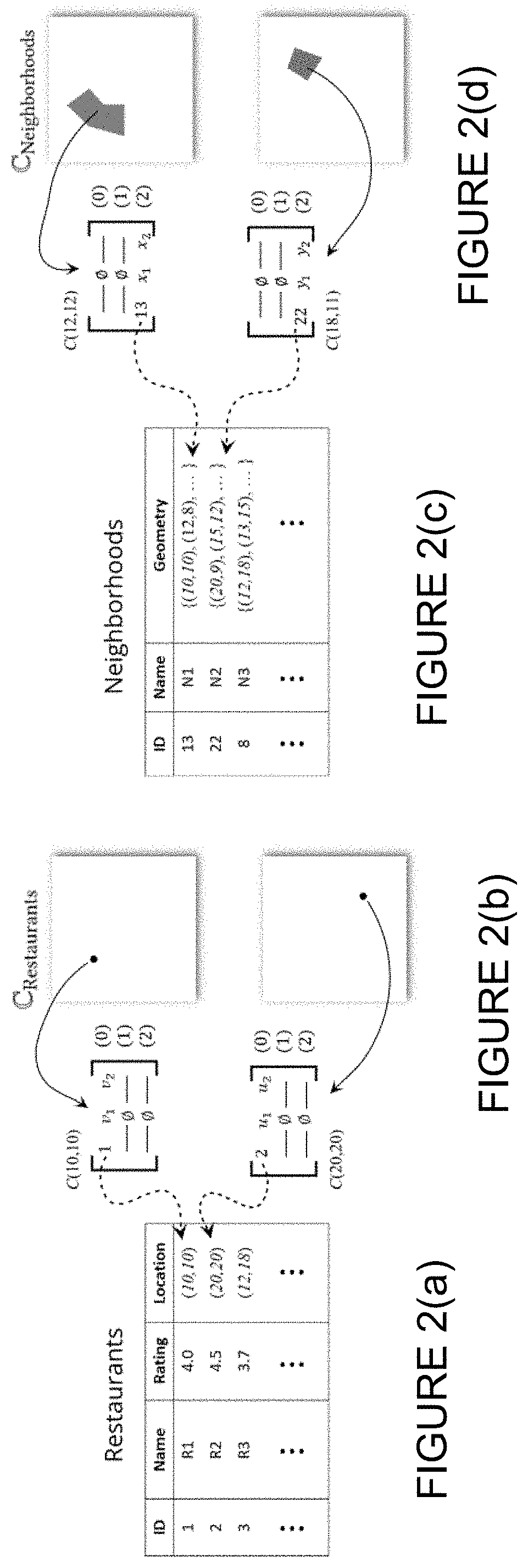 Spatial queries