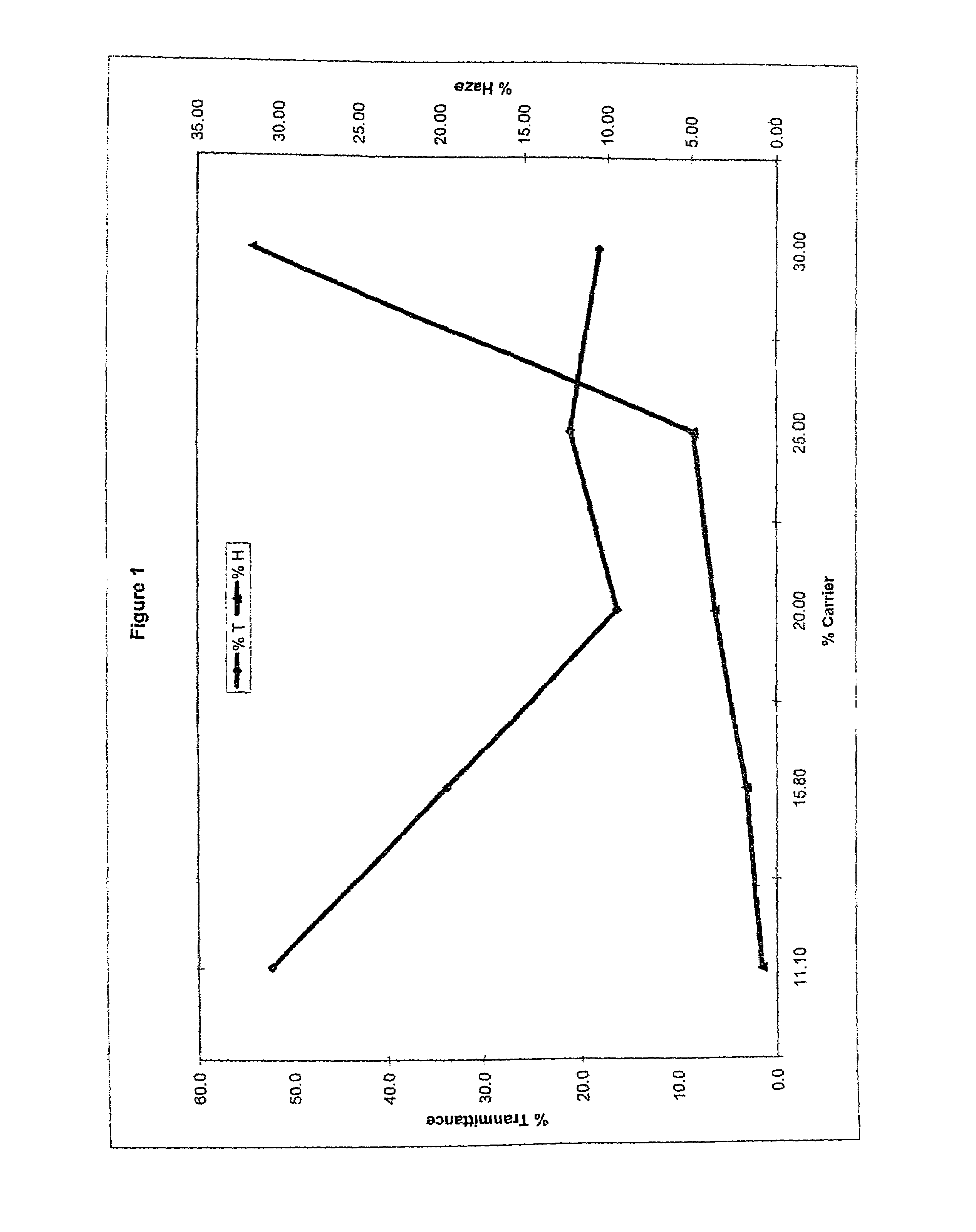 Method of dyeing a plastic article