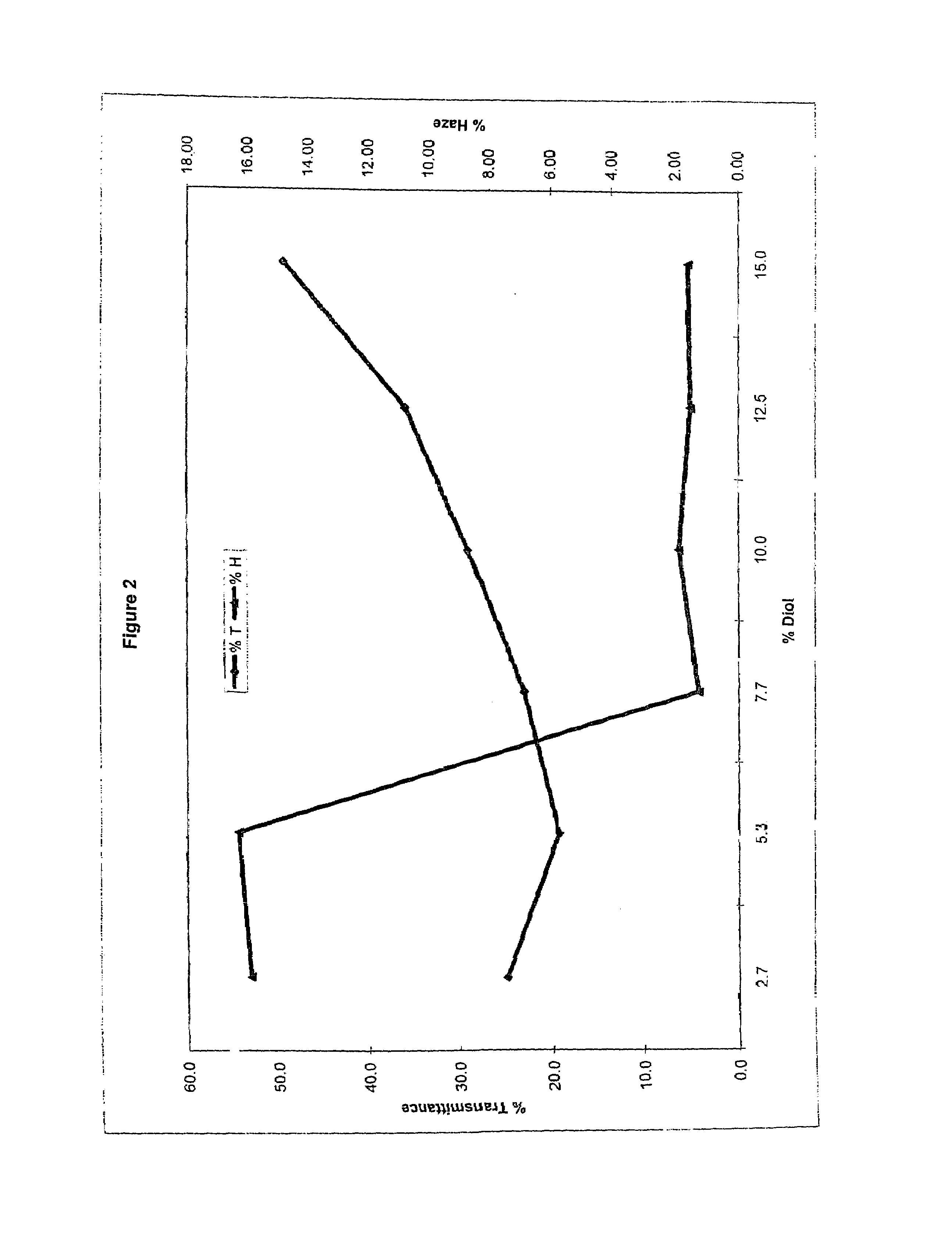 Method of dyeing a plastic article