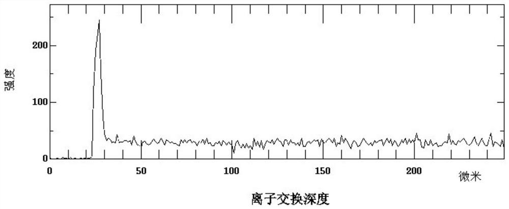 A laser glass ion exchange enhancement method