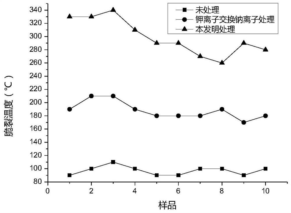 A laser glass ion exchange enhancement method