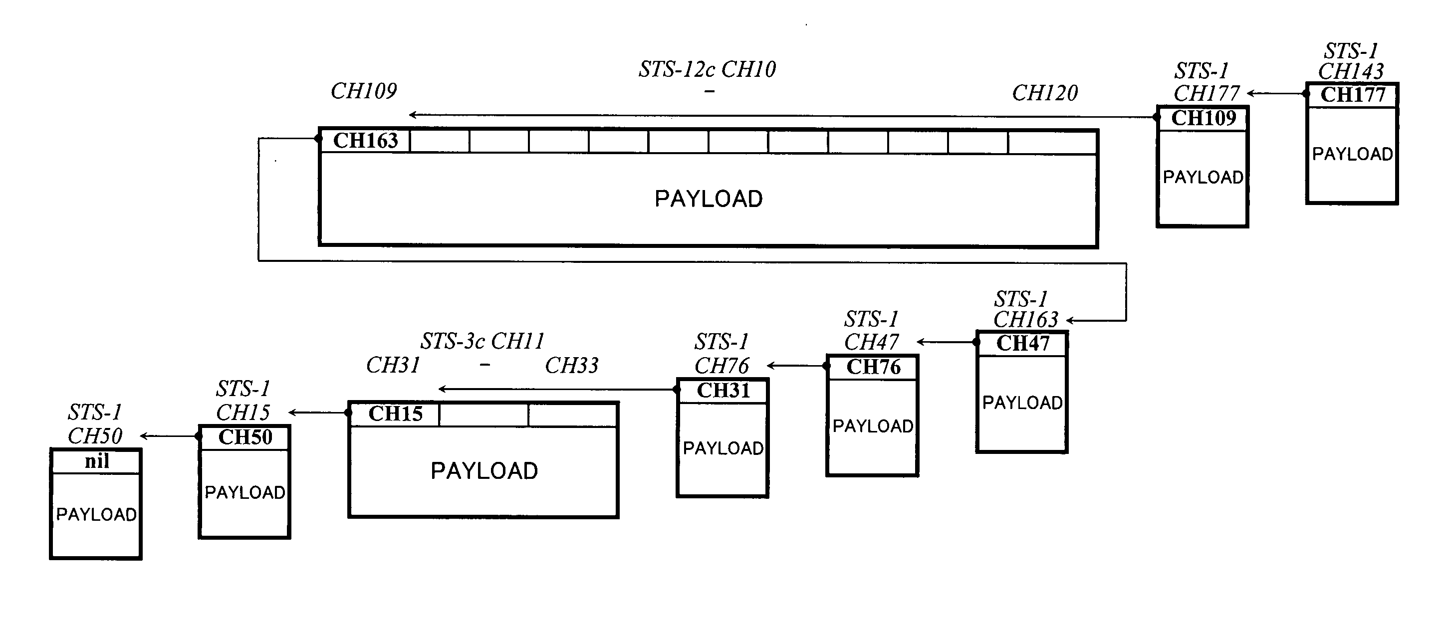 Method and device for virtual concatenation transmission