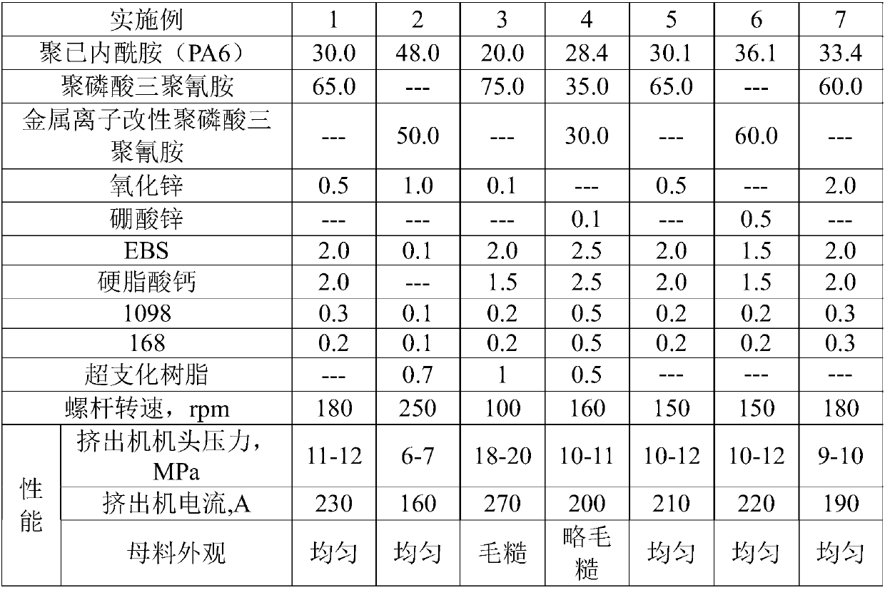 Glass fiber reinforced nylon halogen-free flame retardant masterbatch and preparation method and application thereof