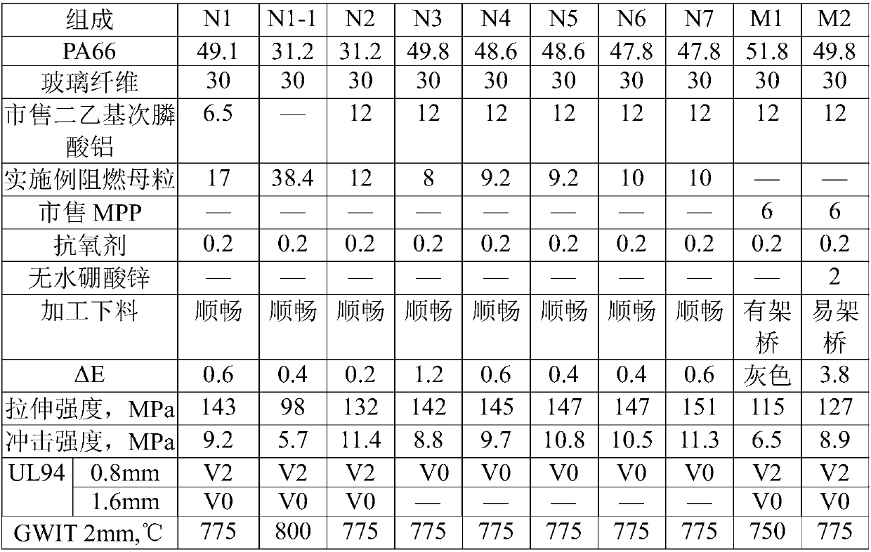 Glass fiber reinforced nylon halogen-free flame retardant masterbatch and preparation method and application thereof