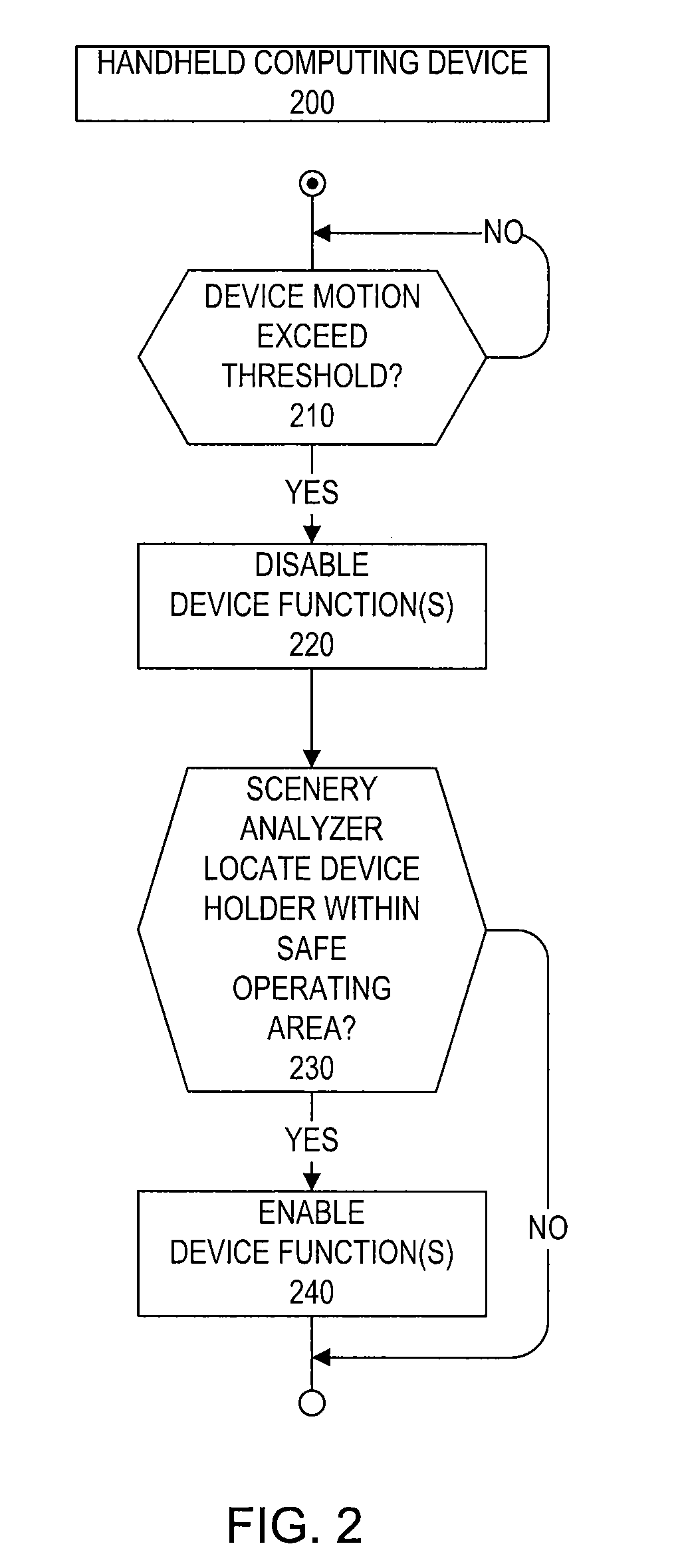 Driver handheld computing device lock-out