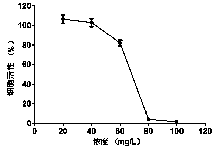 Application of antimicrobial peptide Protegrin-1 for preventing and controlling porcine reproductive and respiratory syndrome