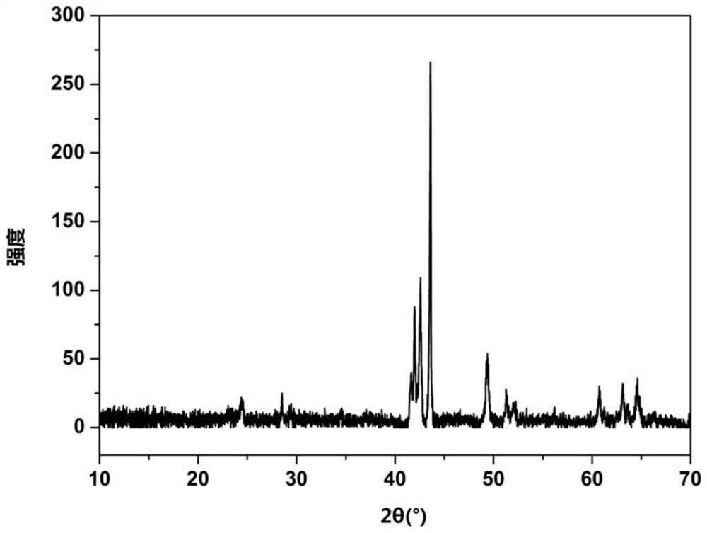 A kind of ferrous ammonium phosphate, its preparation method and application