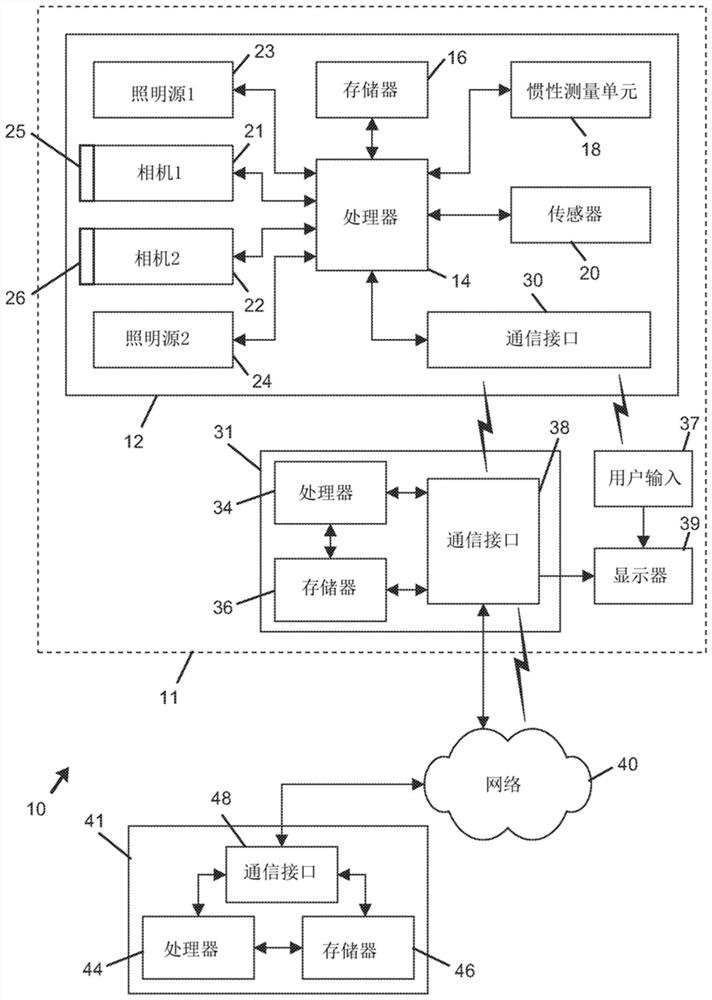 Visual navigation for mobile devices operable in differing environmental lighting conditions