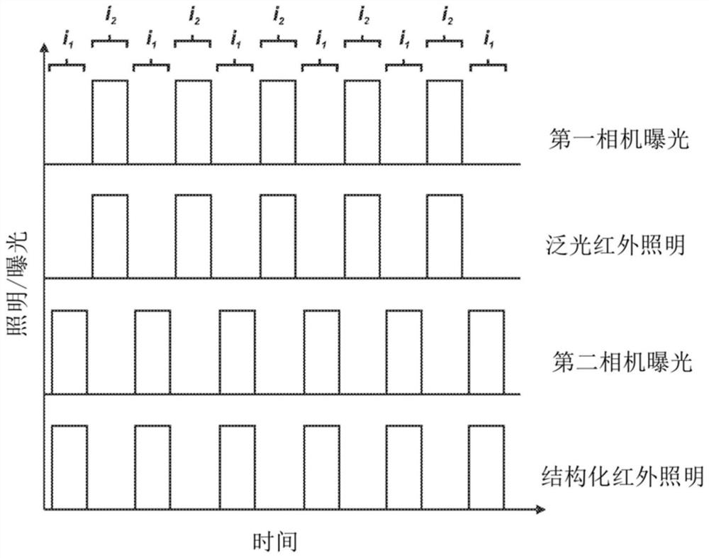 Visual navigation for mobile devices operable in differing environmental lighting conditions