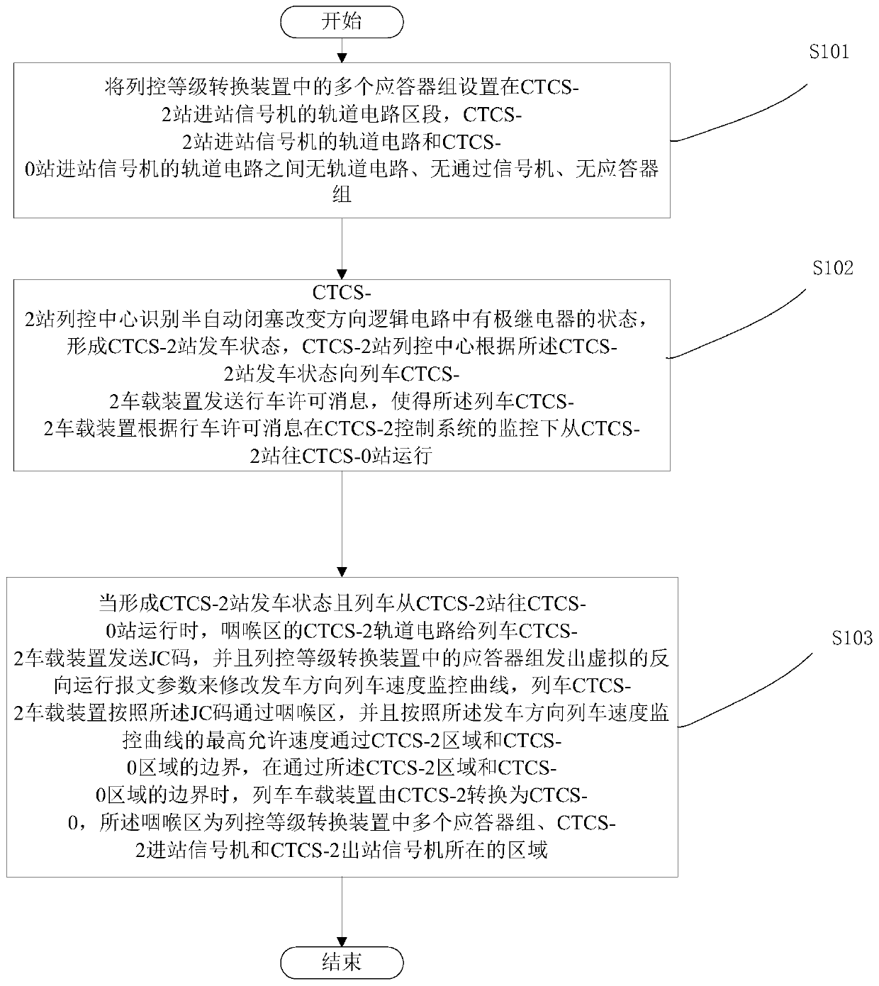 Train control grade transition system and method thereof