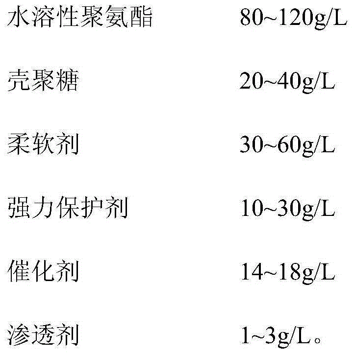 Anti-crease finishing liquid and anti-crease finishing method for real silk shell fabric