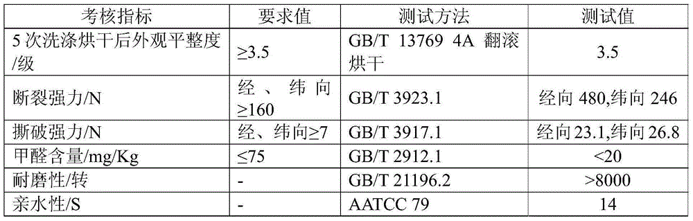 Anti-crease finishing liquid and anti-crease finishing method for real silk shell fabric