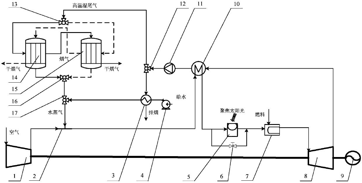 A method and device for chemically recovering water based on a solar gas turbine system