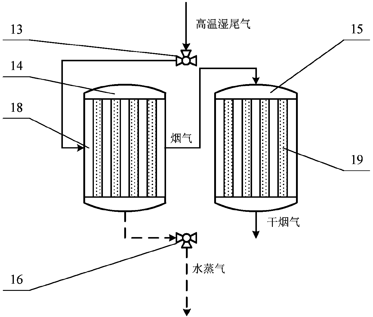 A method and device for chemically recovering water based on a solar gas turbine system