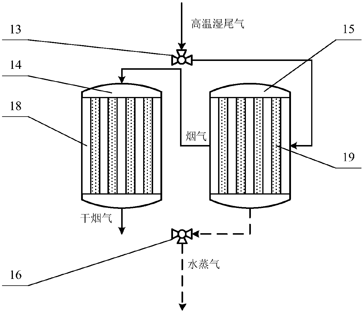 A method and device for chemically recovering water based on a solar gas turbine system