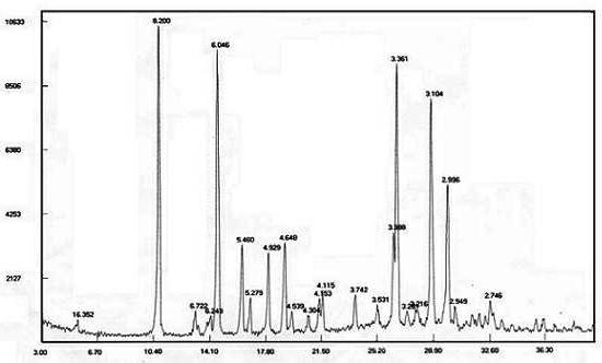 Novel crystal form for temozolomide, method for preparing temozolomide and medicinal composition of temozolomide