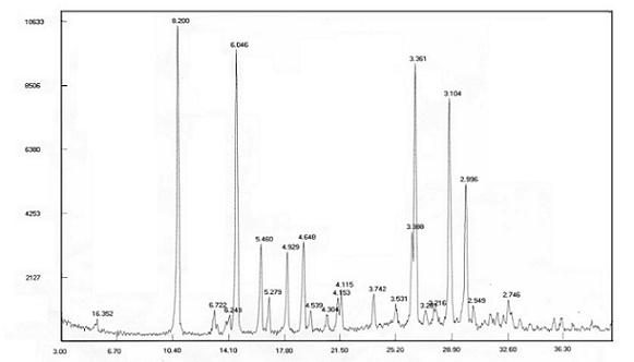 Novel crystal form for temozolomide, method for preparing temozolomide and medicinal composition of temozolomide