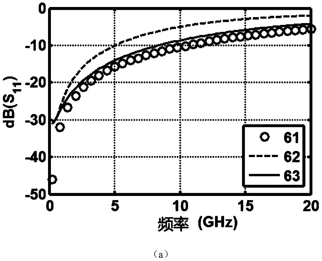 On-Chip Inductor Equivalent Circuit Model and Parameter Extraction Method for Integrated Circuits