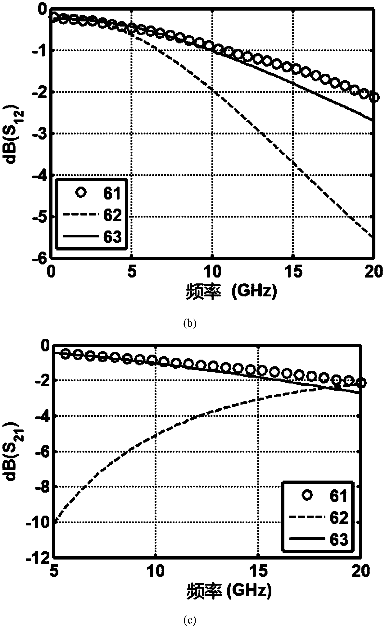 On-Chip Inductor Equivalent Circuit Model and Parameter Extraction Method for Integrated Circuits