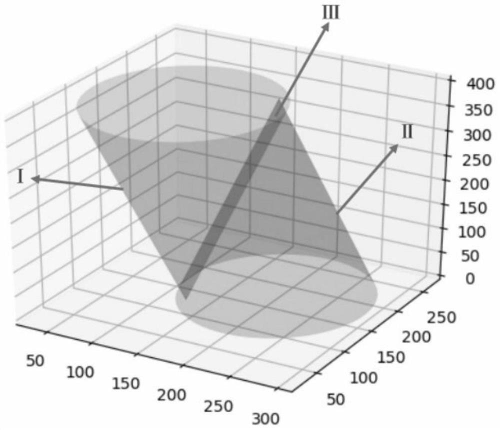 A conflict-free trajectory planning method, device and system based on reachable space-time domain