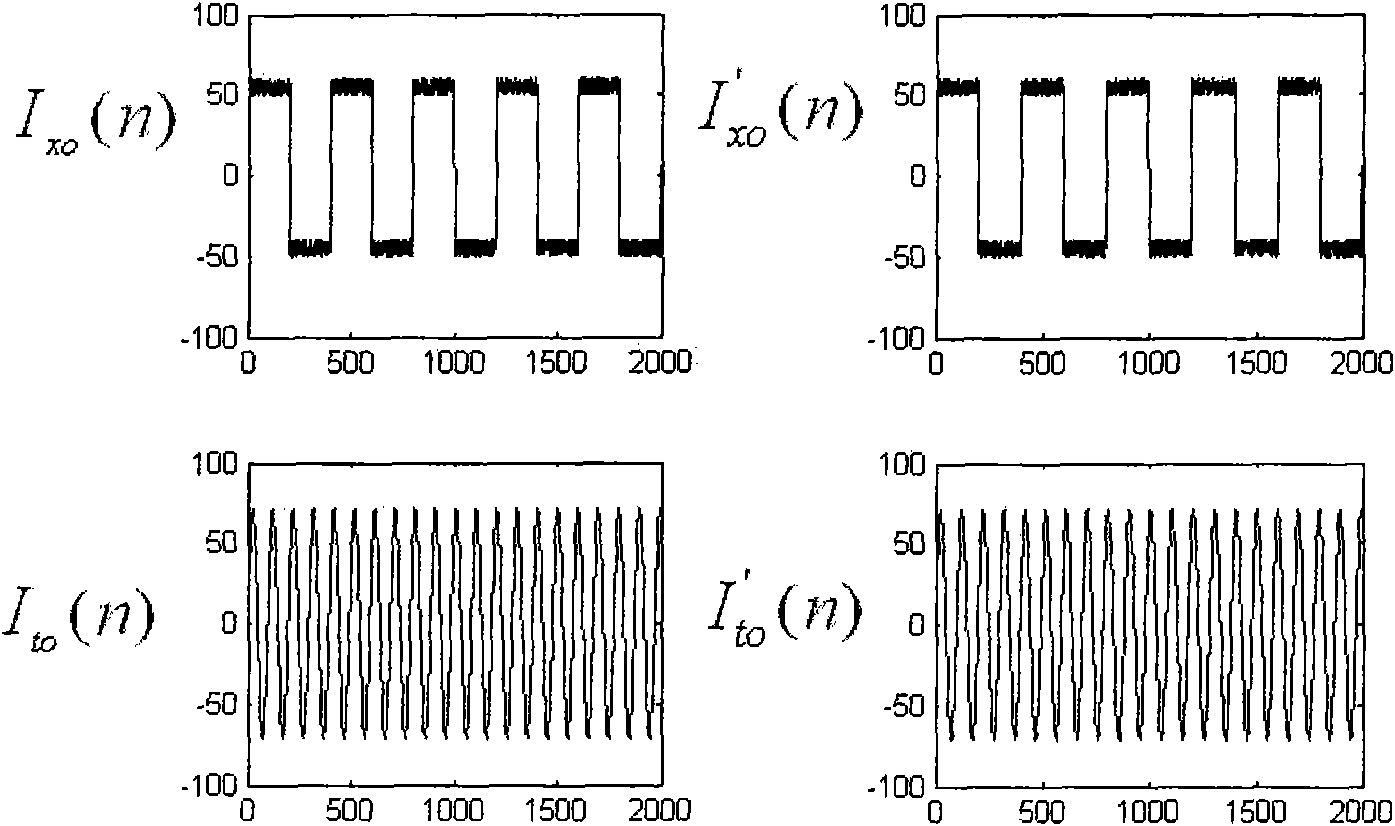 Method for monitoring current sensor angular difference online based on kernel independent component analysis