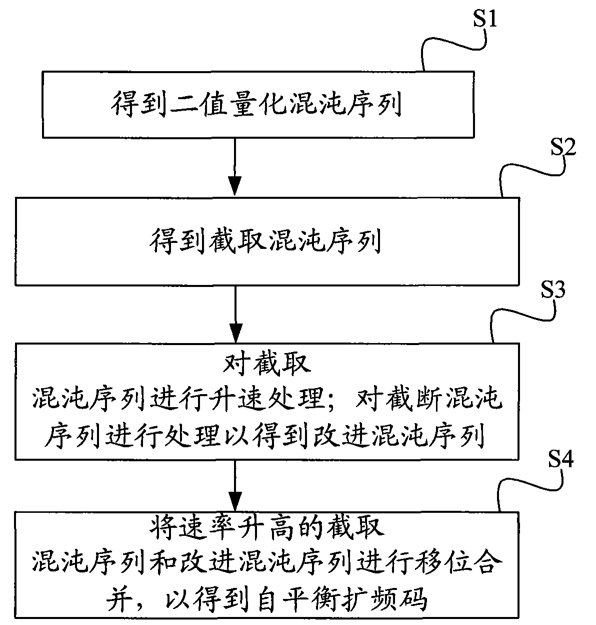 Method and device for constructing spreading code