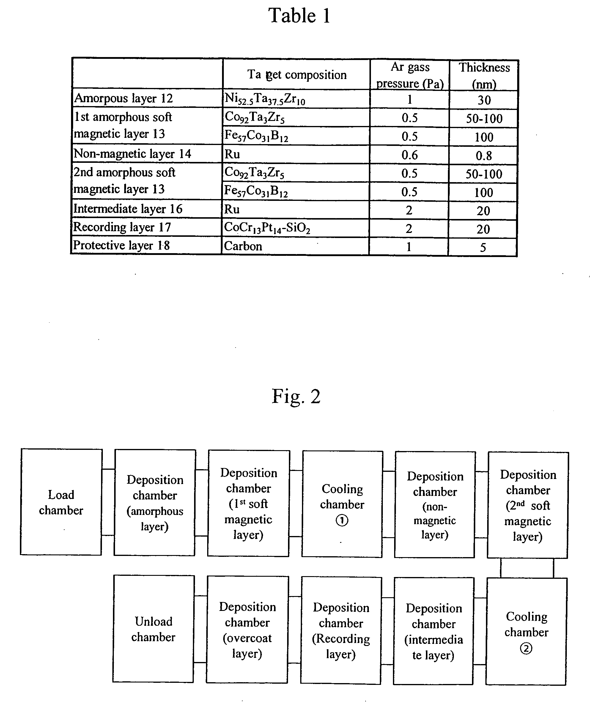 Perpendicular magnetic recording medium, manufacturing process of the same, and magnetic recording/reproducing apparatus using the same