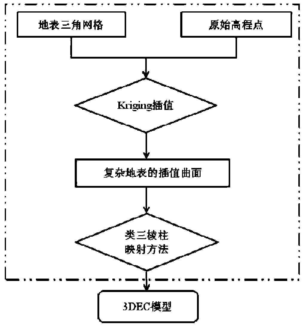 A method for predicting the distribution of surface cracks induced by underground mining of side walls in open-pit mines